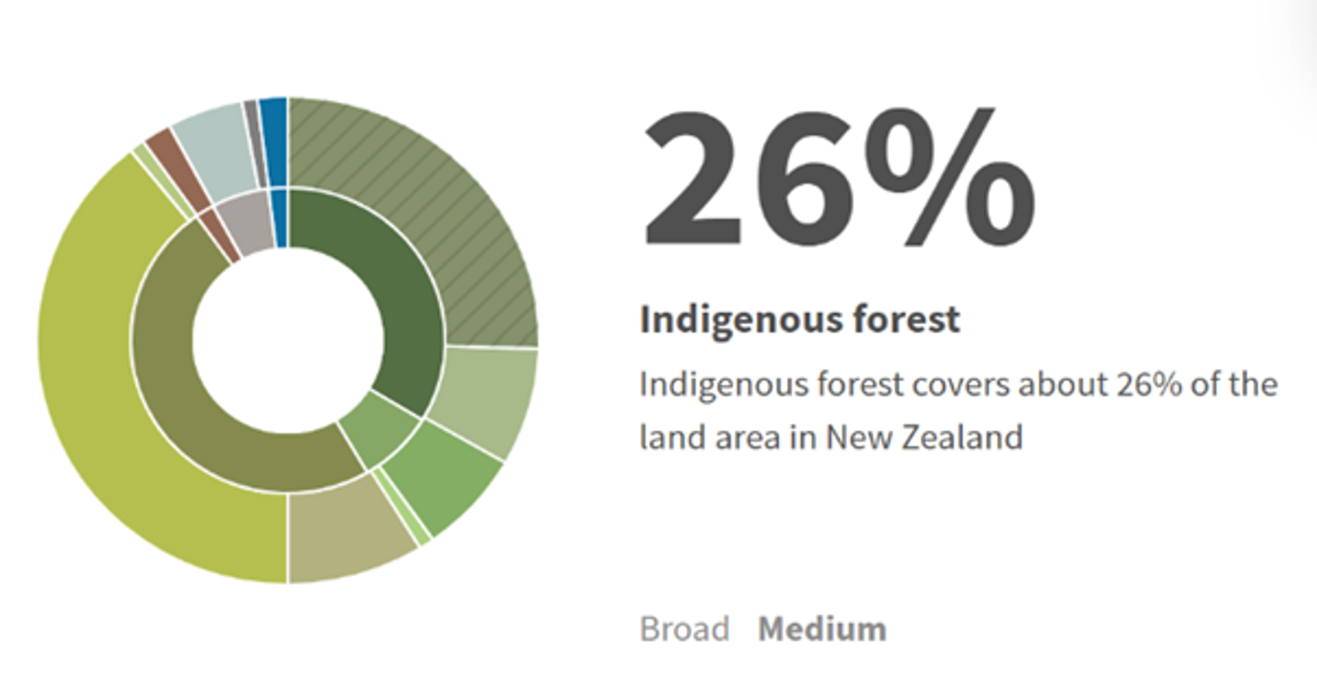 Representation of national land cover data on LAWA
